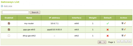 Gateways list with DHCP and PPoE
