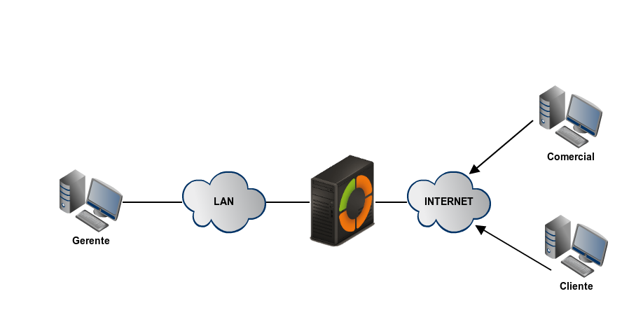 Прокси сервер схема. OPENVPN схема. Lan и VPN. OPENVPN прокси сервер.