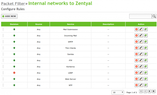 List of package filtering rules from internal networks to Zentyal