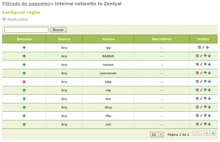 Lista de reglas de filtrado de paquetes desde las redes internas a Zentyal